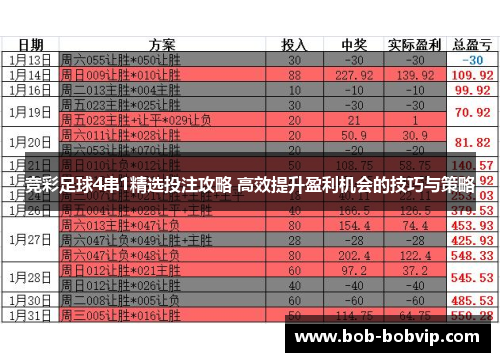 竞彩足球4串1精选投注攻略 高效提升盈利机会的技巧与策略