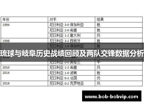 琉球与岐阜历史战绩回顾及两队交锋数据分析